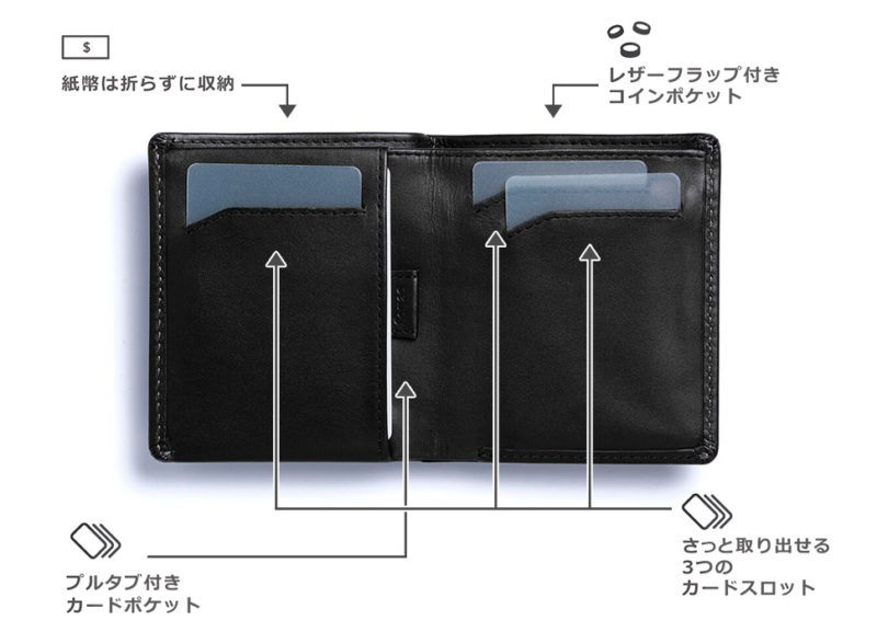 Bellroy Note Sleeve Wallet　ポケット図　引用画像